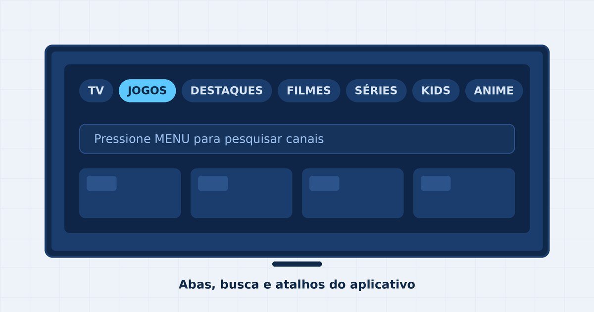 Ilustração do menu do UniTv com as abas TV, Jogos, Destaques, Filmes, Séries, Kids e Anime e a busca de canais